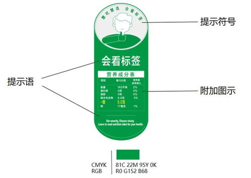 食品标签也有 红绿灯 这张食品 身份证 你会读吗