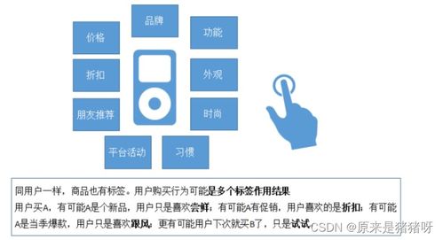 用户画像的基本理解及其标识制作